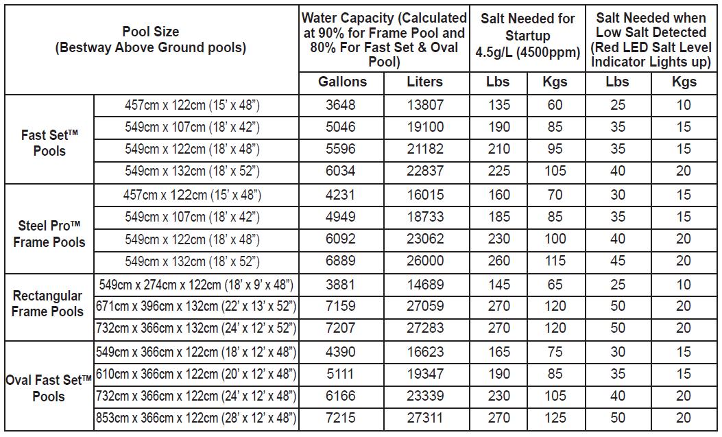 chem c3000 chemicals not included